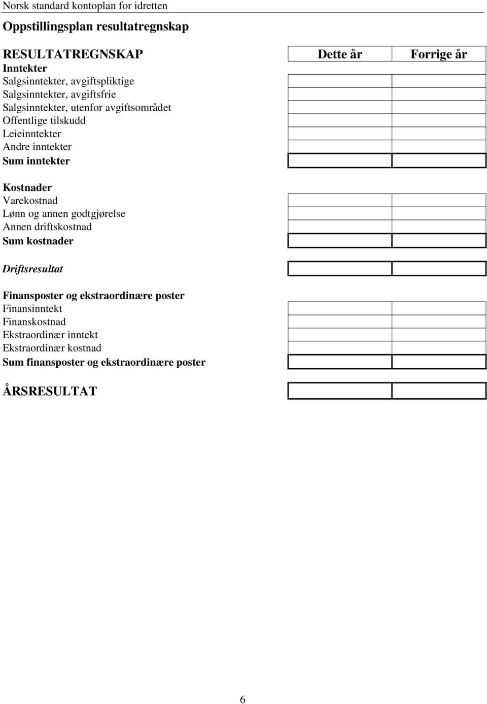 inntekter Kostnader Varekostnad Lønn og annen godtgjørelse Annen driftskostnad Sum kostnader Driftsresultat Finansposter og