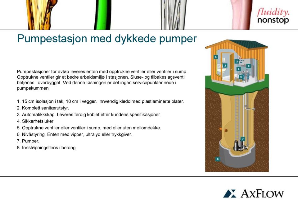 Ved denne løsningen er det ingen servicepunkter nede i pumpekummen. 1. 15 cm isolasjon i tak, 10 cm i vegger. Innvendig kledd med plastlaminerte plater. 2.