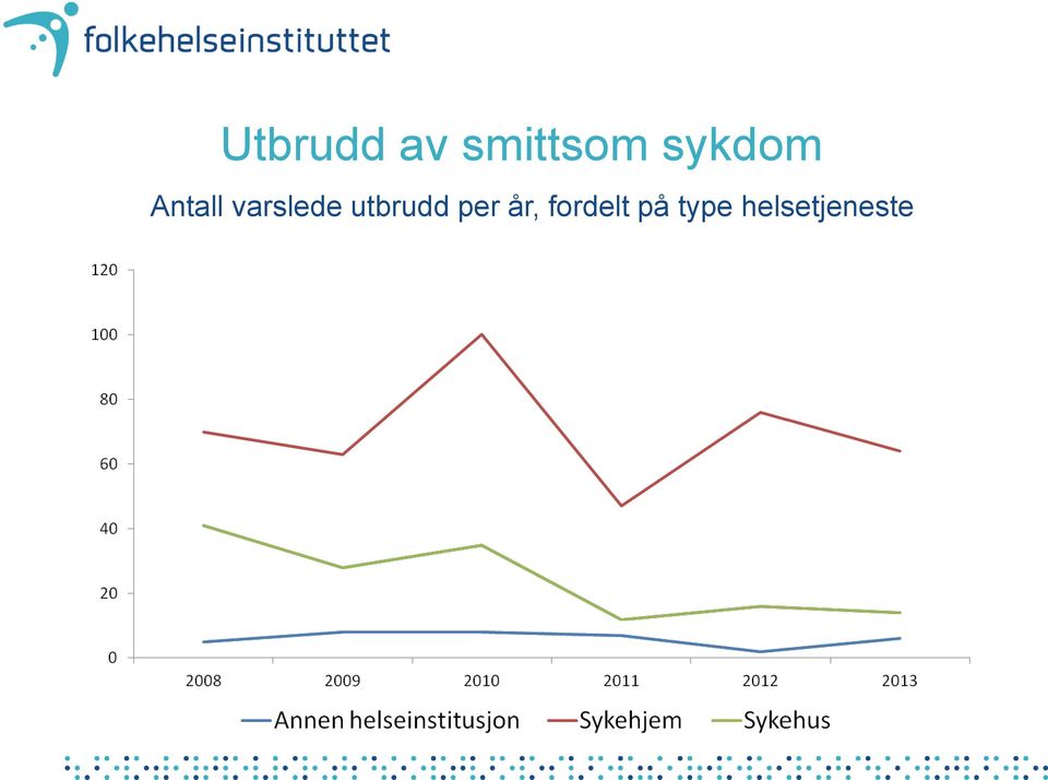 varslede utbrudd per