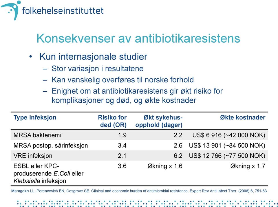 2 US$ 6 916 (~42 000 NOK) MRSA postop. sårinfeksjon 3.4 2.6 US$ 13 901 (~84 500 NOK) VRE infeksjon 2.1 6.2 US$ 12 766 (~77 500 NOK) ESBL eller KPCproduserende E.