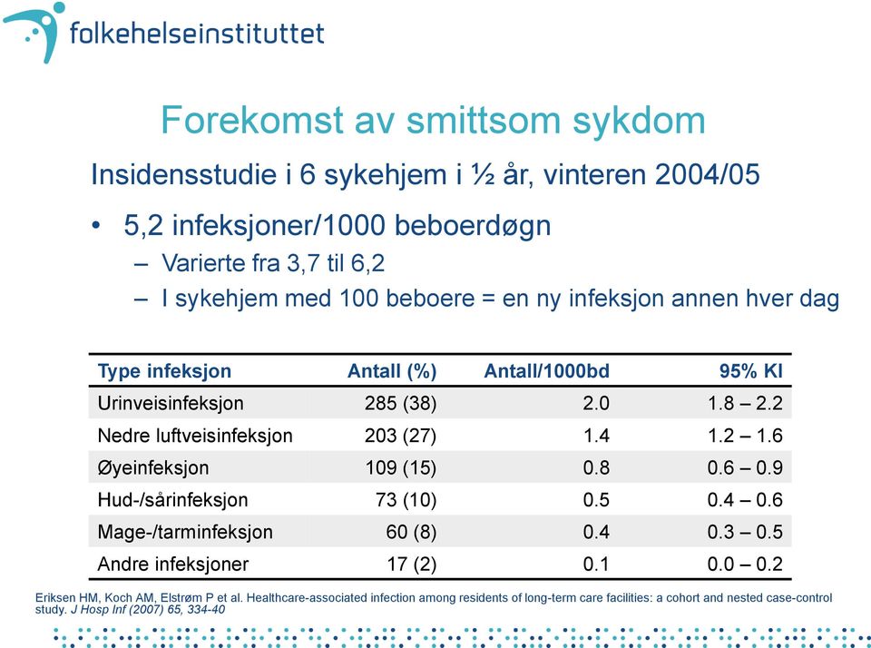 6 Øyeinfeksjon 109 (15) 0.8 0.6 0.9 Hud-/sårinfeksjon 73 (10) 0.5 0.4 0.6 Mage-/tarminfeksjon 60 (8) 0.4 0.3 0.5 Andre infeksjoner 17 (2) 0.1 0.0 0.