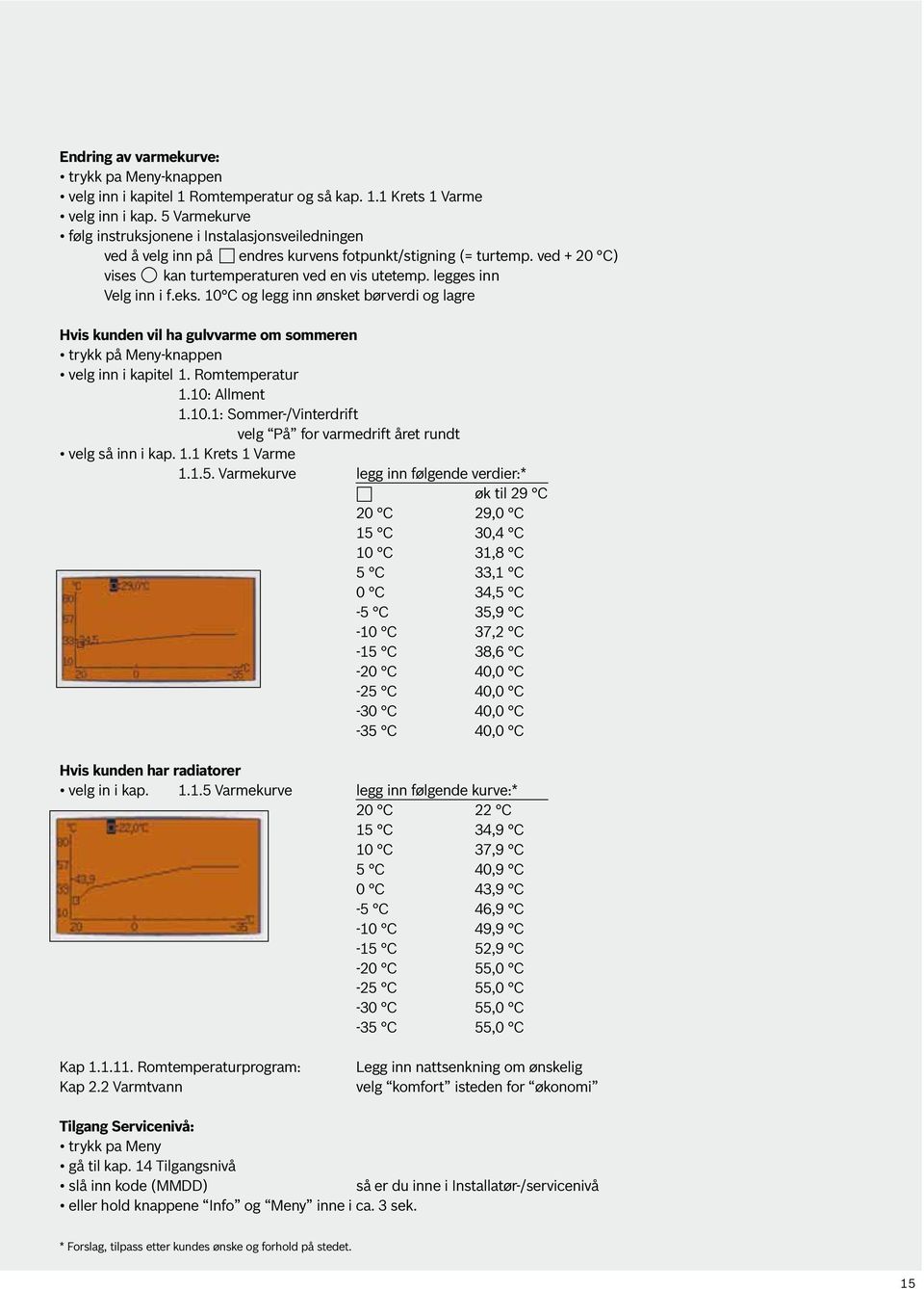 legges inn Velg inn i f.eks. 10 C og legg inn ønsket børverdi og lagre Hvis kunden vil ha gulvvarme om sommeren trykk på Meny-knappen velg inn i kapitel 1. Romtemperatur 1.10: Allment 1.10.1: Sommer-/Vinterdrift velg På for varmedrift året rundt velg så inn i kap.