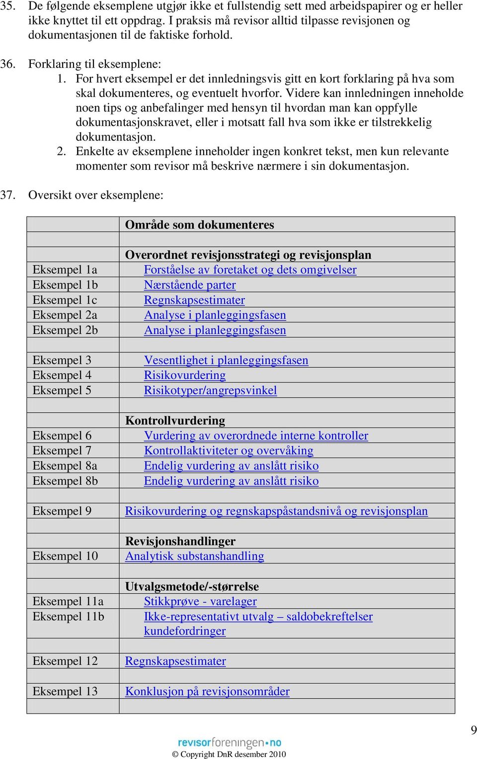 For hvert eksempel er det innledningsvis gitt en kort forklaring på hva som skal dokumenteres, og eventuelt hvorfor.