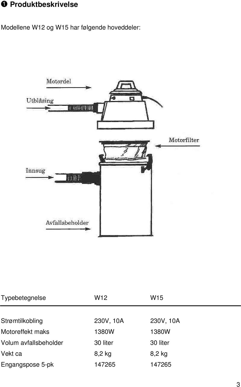 230V, 10A Motoreffekt maks 1380W 1380W Volum avfallsbeholder