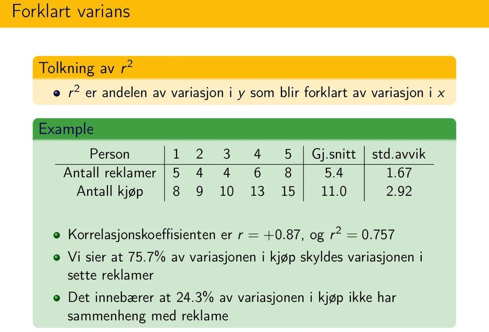 92 Korrelasjonskoeffisienten er r = +0.87, og r 2 = 0.757 Vi sier at 75.