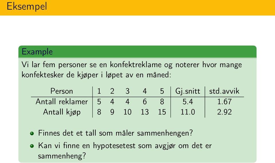 avvik Antall reklamer 5 4 4 6 8 5.4 1.67 Antall kjøp 8 9 10 13 15 11.0 2.