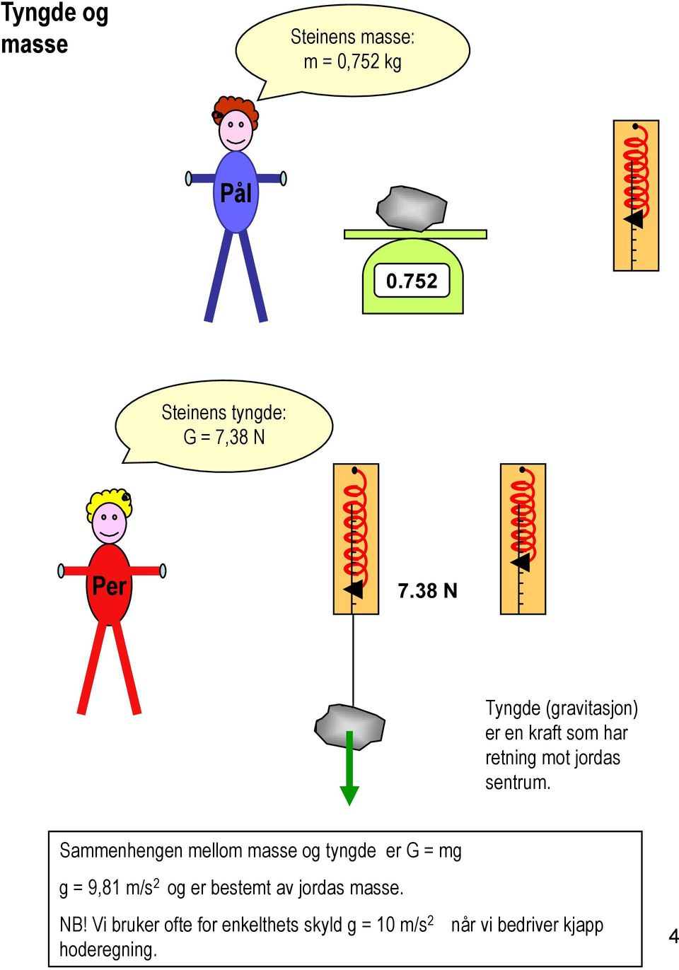 Sammenhengen mellom masse og tyngde er G = mg g = 9,81 m/s 2 og er bestemt av