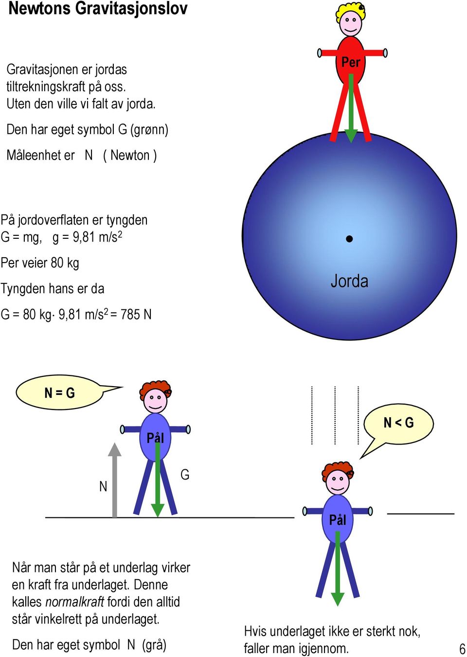 hans er da G = 80 kg 9,81 m/s 2 = 785 N Jorda N = G N < G N G Når man står på et underlag virker en kraft fra underlaget.