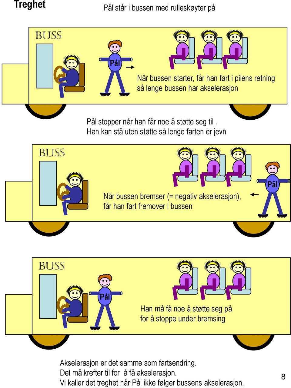 Han kan stå uten støtte så lenge farten er jevn BUSS Når bussen bremser (= negativ akselerasjon), får han fart fremover i