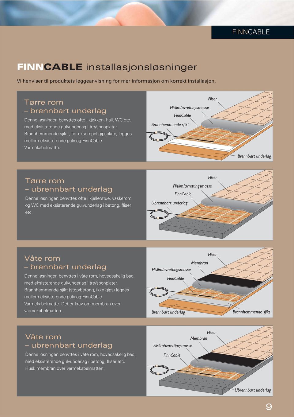 Brannhemmende sjikt, for eksempel gipsplate, legges mellom eksisterende gulv og FinnCable Varmekabelmatte.