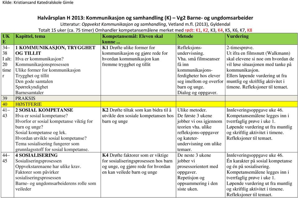 .. 1 KOMMUNIKASJON, TRYGGHET K1 Drøfte ulike former for Refleksjonsundervisning. OG TILLIT kommunikasjon og gjøre rede for Hva er kommunikasjon? hvordan kommunikasjon kan Vha.