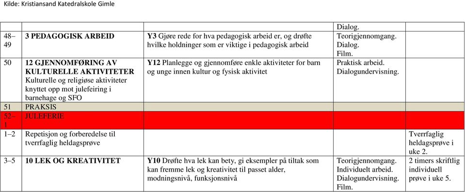 aktiviteter for barn og unge innen kultur og fysisk aktivitet 3 5 10 LEK OG KREATIVITET Y10 Drøfte hva lek kan bety, gi eksempler på tiltak som kan fremme lek og kreativitet til passet alder,