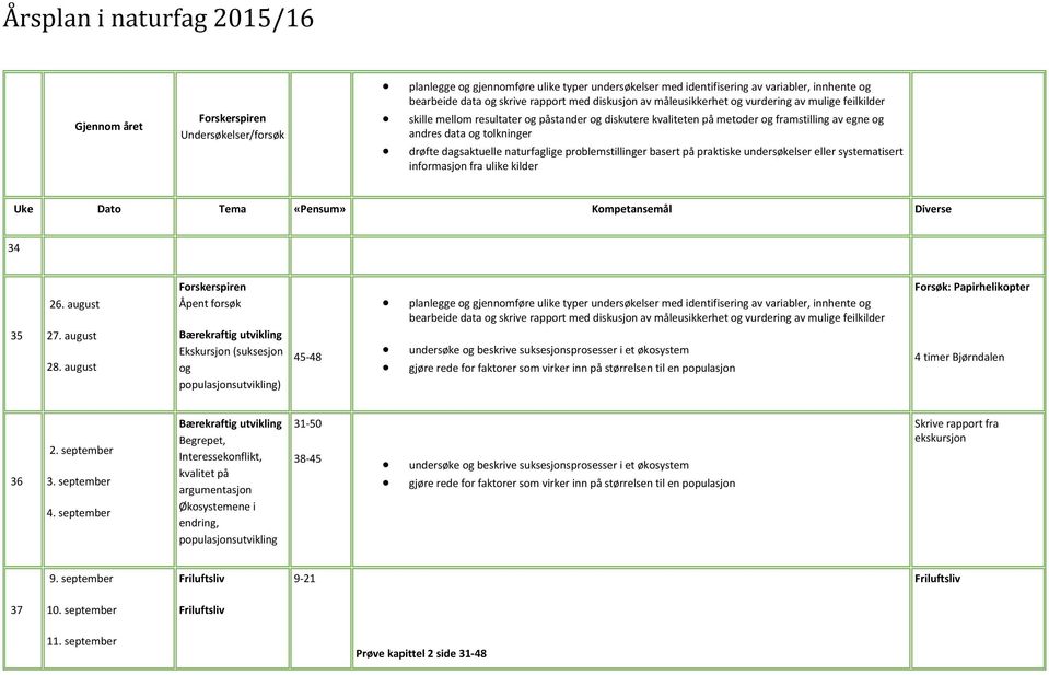 naturfaglige problemstillinger basert på praktiske undersøkelser eller systematisert informasjon fra ulike kilder Uke Dato Tema «Pensum» Kompetansemål Diverse 34 35 26. august 27. august 28.