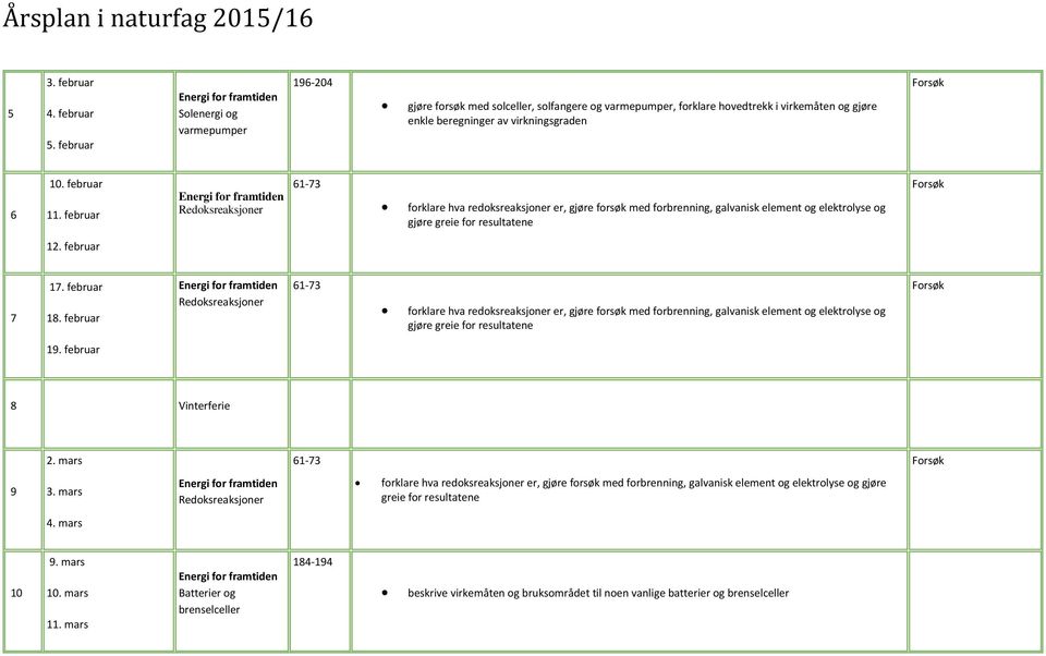 februar Redoksreaksjoner 61-73 forklare hva redoksreaksjoner er, gjøre forsøk med forbrenning, galvanisk element og elektrolyse og gjøre greie for resultatene 12. februar 7 17. februar 18.