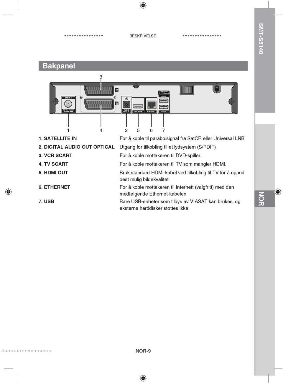 TV SCART For å koble mottakeren til TV som mangler HDMI. 5. HDMI OUT Bruk standard HDMI-kabel ved tilkobling til TV for å oppnå best mulig bildekvalitet. 6.