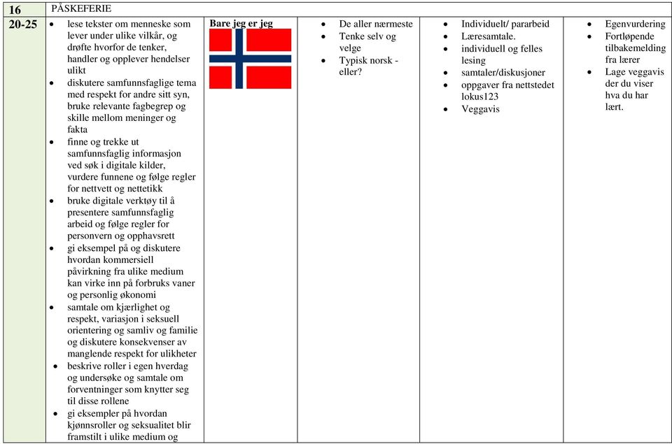 diskutere hvordan kommersiell påvirkning fra ulike medium kan virke inn på forbruks vaner og personlig økonomi samtale om kjærlighet og respekt, variasjon i seksuell orientering og samliv og familie