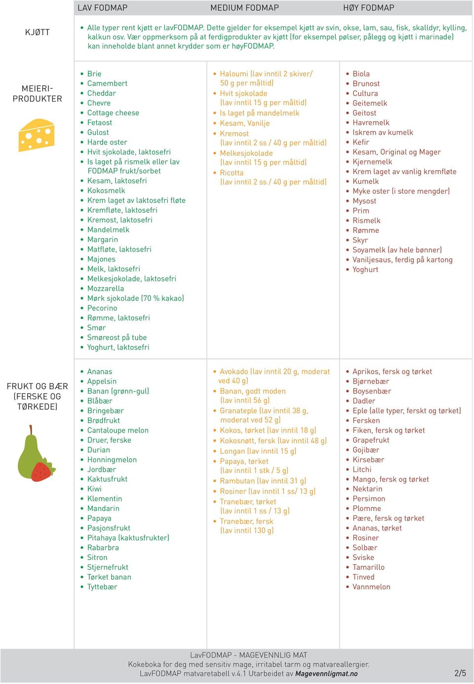 MEIERI- PRODUKTER Brie Camembert Cheddar Chevre Cottage cheese Fetaost Gulost Harde oster Hvit sjokolade, laktosefri Is laget på rismelk eller lav FODMAP frukt/sorbet Kesam, laktosefri Kokosmelk Krem
