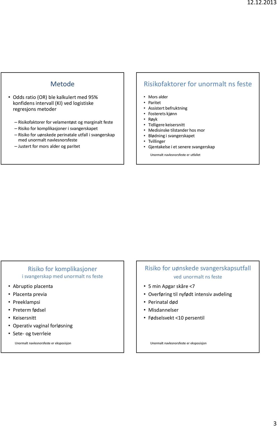 tilstander hos mor Blødning i svangerskapet Tvillinger Gjentakelse i et senere svangerskap Unormalt navlesnorsfeste er utfallet Risiko for komplikasjoner i svangerskap med unormalt ns feste Abruptio