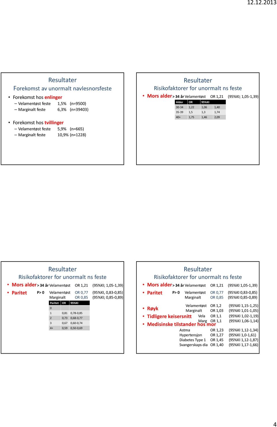 Velamentøst OR 0,77 (95%KI, 0,83-0,85) Marginalt OR 0,85 (95%KI; 0,85-0,89) Paritet OR 0 95%KI 1 0,81 0,78-0,85 2 0,73 0,68-0,77 3 0,67 0,60-0,74 4+ 0,59 0,50-0,69 Paritet > 34 årvelamentøst OR 1,21