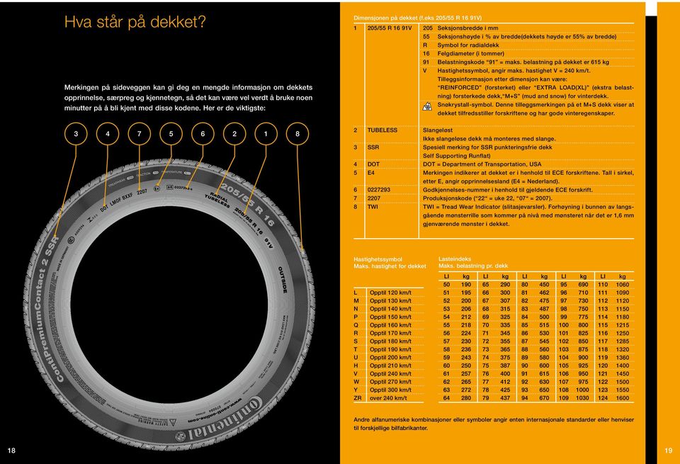 Her er de viktigste: Dimensjonen på dekket (f.