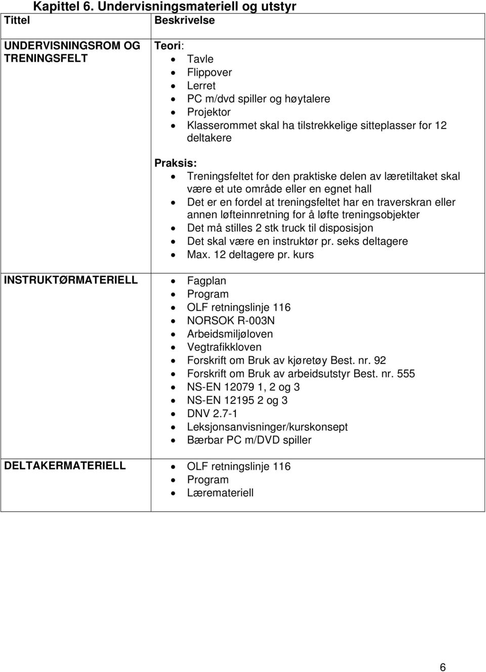 sitteplasser for 12 deltakere Praksis: Treningsfeltet for den praktiske delen av læretiltaket skal være et ute område eller en egnet hall Det er en fordel at treningsfeltet har en traverskran eller