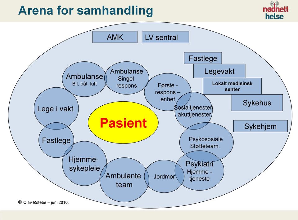 akuttjenester Legevakt Psykososiale Støtteteam.