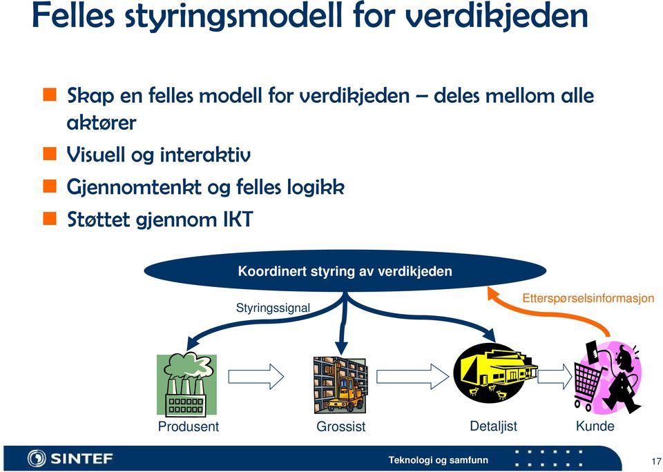 Gjennomtenkt og felles logikk Støttet gjennom IKT Koordinert styring av