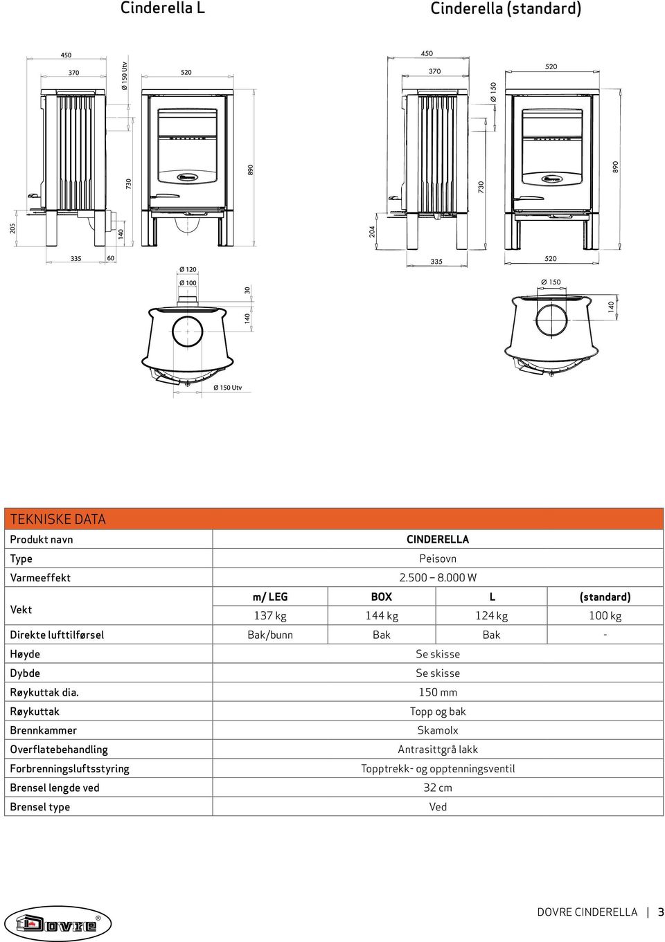 000 W m/ LEG BOX L (standard) Vekt 137 kg 144 kg 124 kg 100 kg Direkte lufttilførsel Bak/bunn Bak Bak - Høyde Se skisse