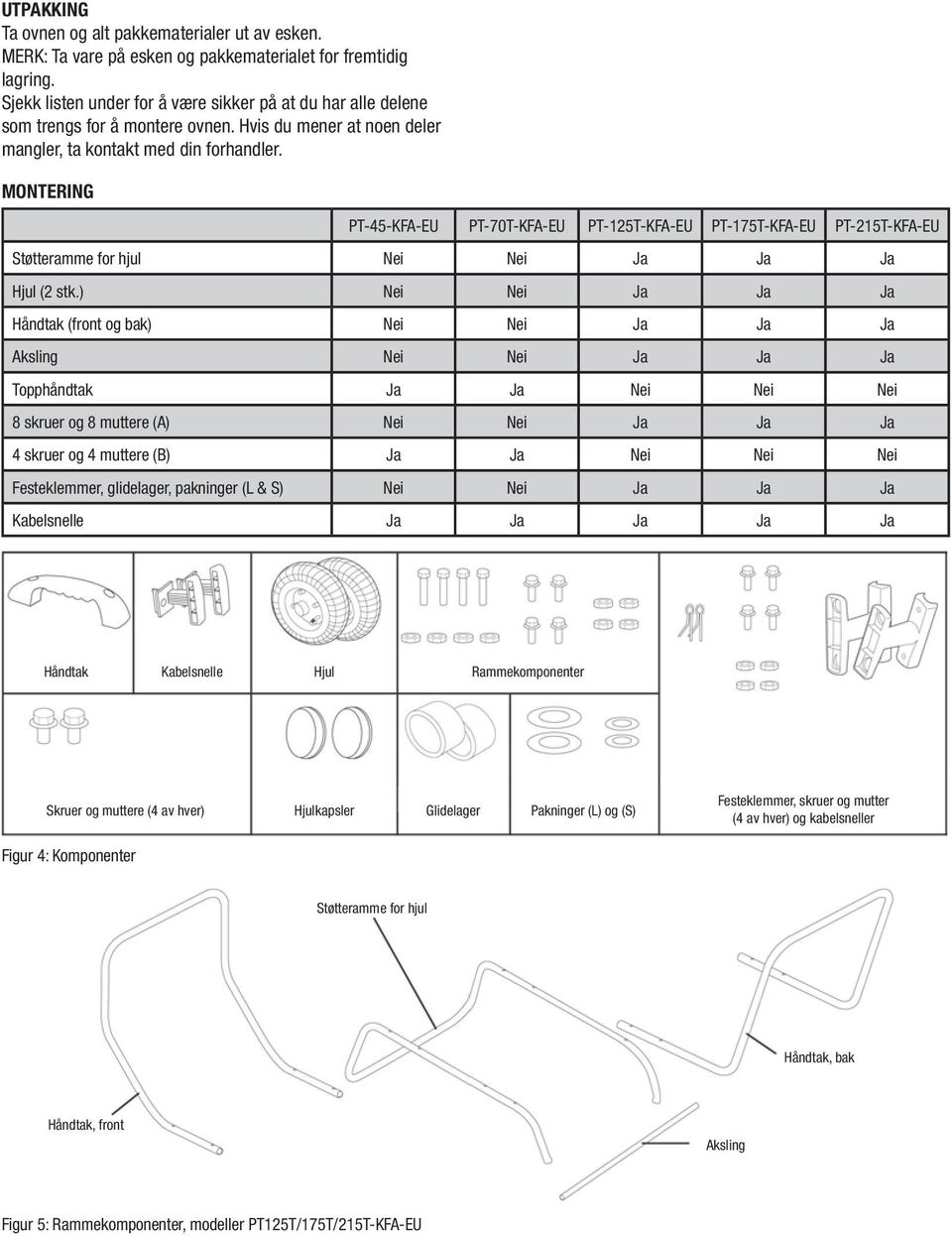 Montering PT-45-KFA-EU PT-70T-KFA-EU PT-125T-KFA-EU PT-175T-KFA-EU PT-215T-KFA-EU Støtteramme for hjul Nei Nei Ja Ja Ja Hjul (2 stk.