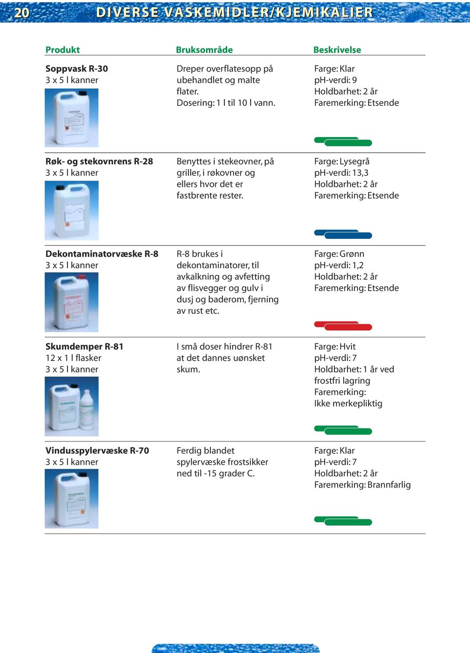 Etsende Dekontaminatorvæske R-8 R-8 brukes i Farge: Grønn 3 x 5 l kanner dekontaminatorer, til ph-verdi: 1,2 avkalkning og avfetting av flisvegger og gulv i Etsende dusj og baderom, fjerning av rust