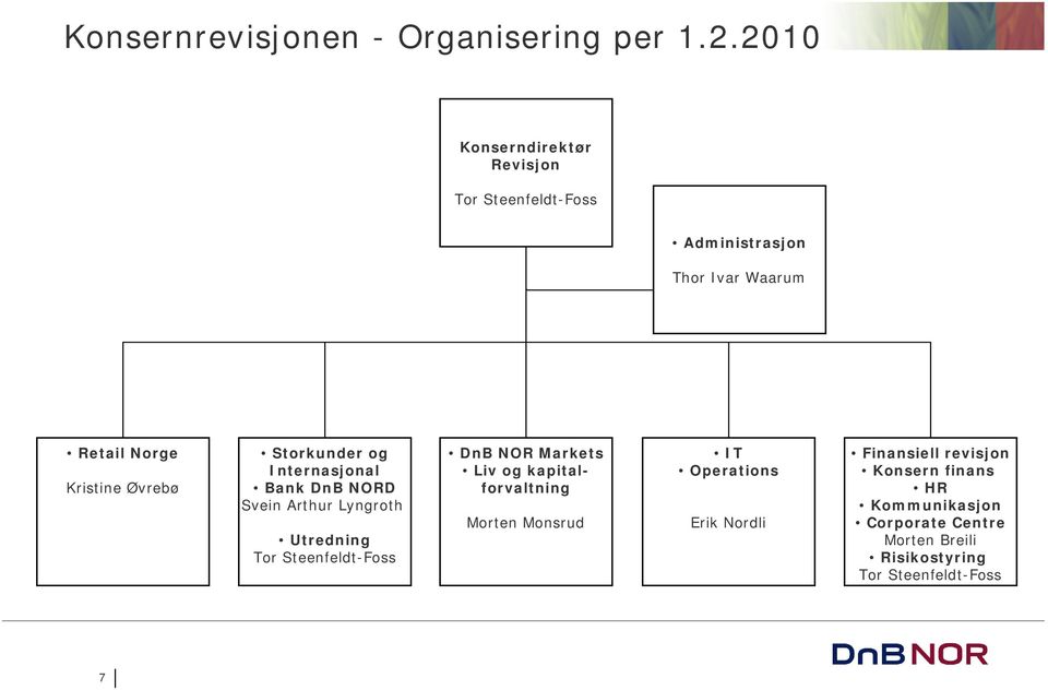 Storkunder og Internasjonal Bank DnB NORD Svein Arthur Lyngroth Utredning Tor Steenfeldt-Foss DnB NOR Markets