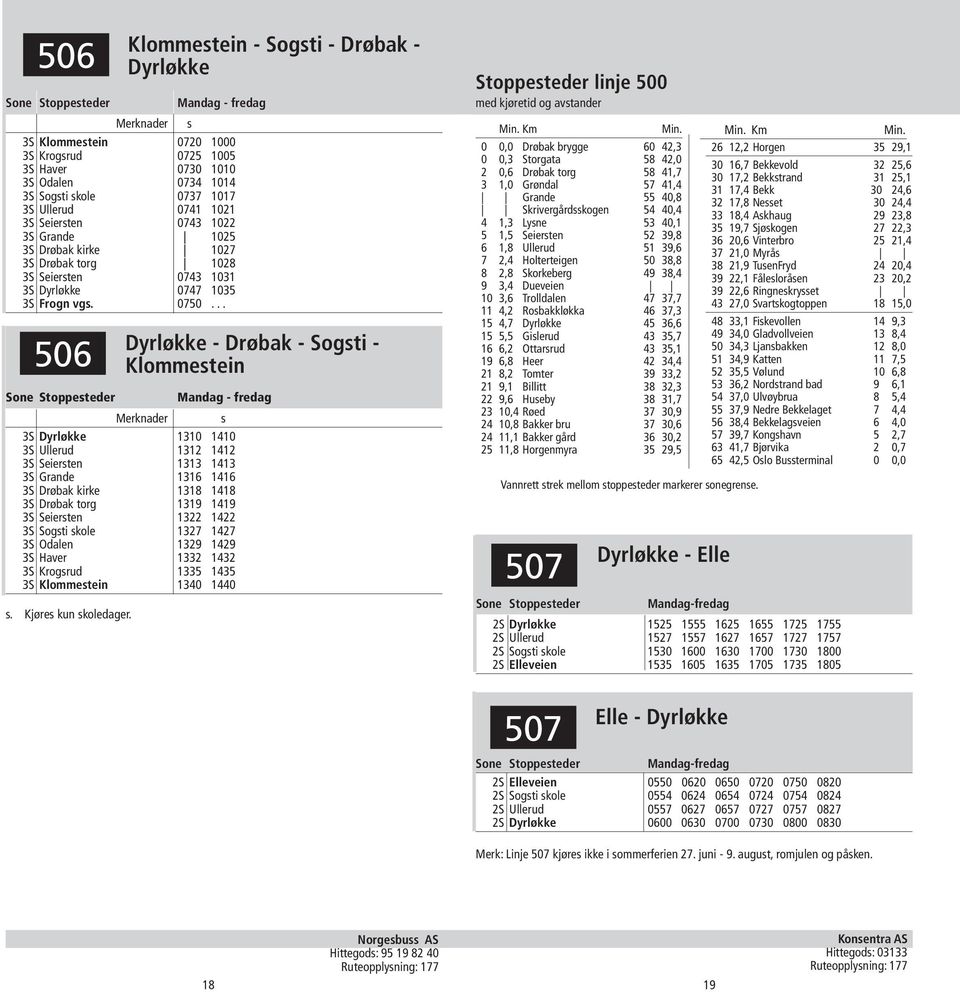 .. Dyrløkke - Drøbak - Sogsti - Klommestein Mandag - fredag Merknader s Stoppesteder linje 500 med kjøretid og avstander Min.