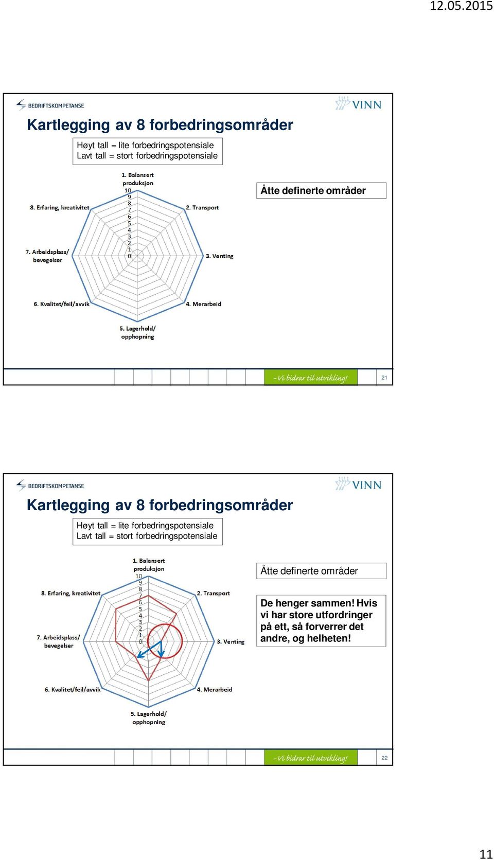 De henger sammen! Hvis vi har store utfordringer på ett, så forverrer det andre, og helheten!