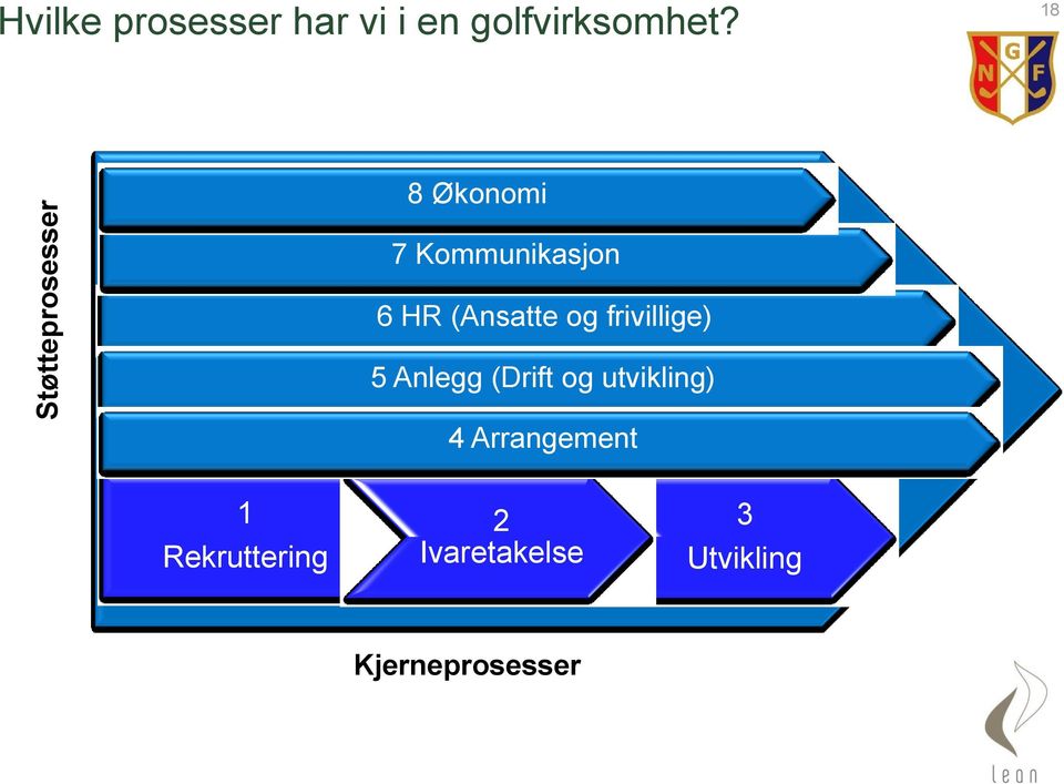 18 8 Økonomi 7 Kommunikasjon 6 HR (Ansatte og