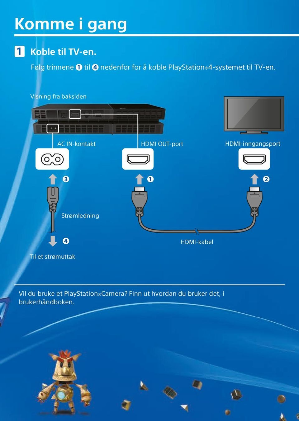 Visning fra baksiden AC IN-kontakt HDMI OUT-port HDMI-inngangsport