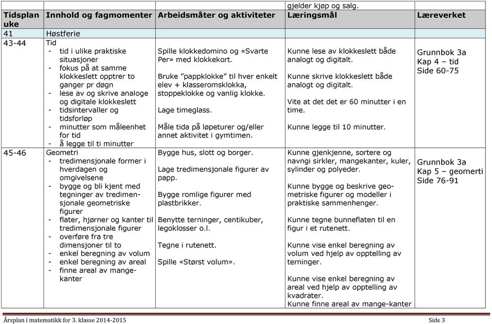 - lese av og skrive analoge og digitale klokkeslett - tidsintervaller og tidsforløp - minutter som måleenhet for tid - å legge til ti minutter 45-46 Geometri - tredimensjonale former i hverdagen og