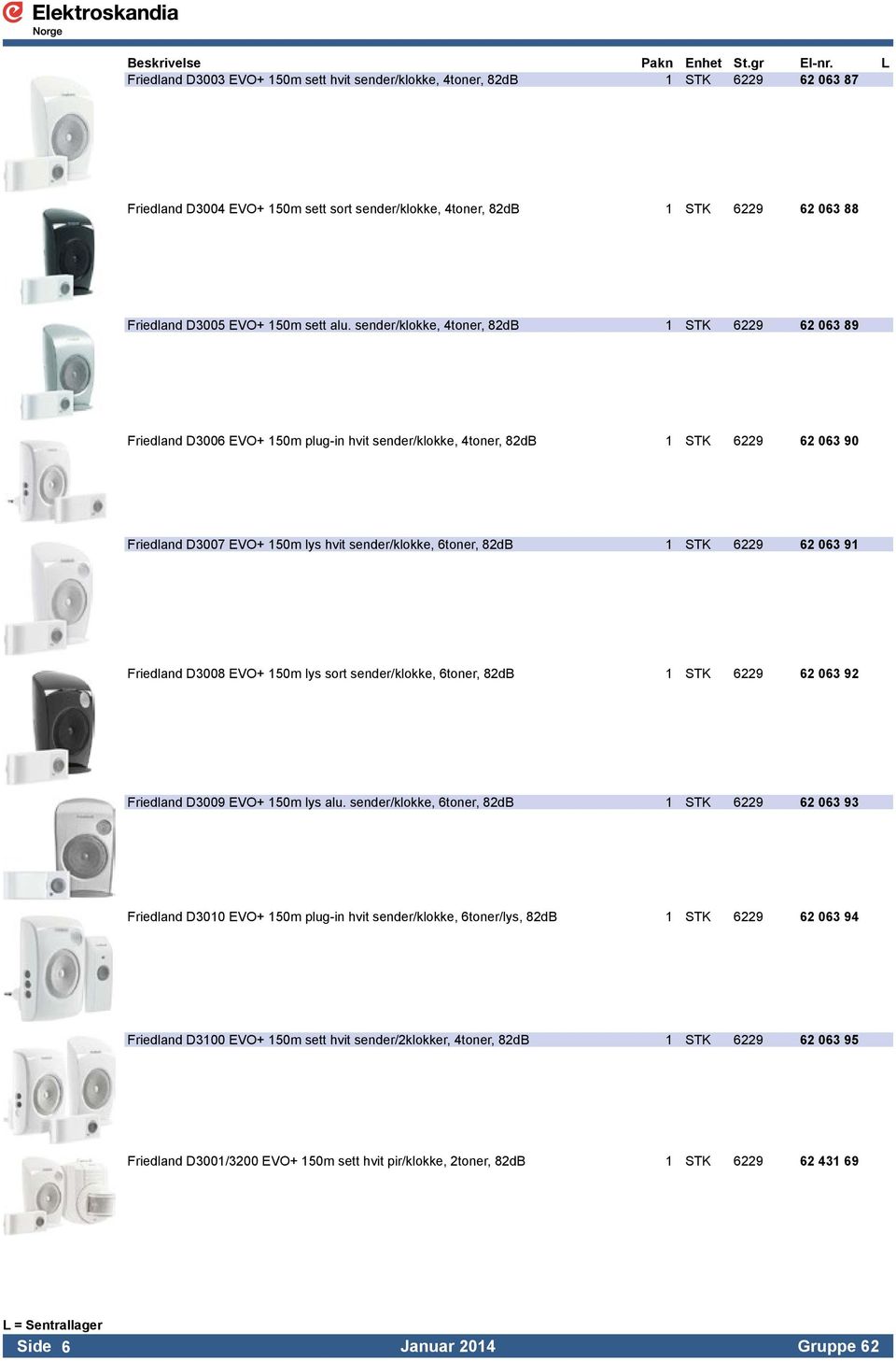 sender/klokke, 4toner, 82dB 1 STK 6229 62 063 89 Friedland D3006 EVO+ 150m plug-in hvit sender/klokke, 4toner, 82dB 1 STK 6229 62 063 90 Friedland D3007 EVO+ 150m lys hvit sender/klokke, 6toner, 82dB