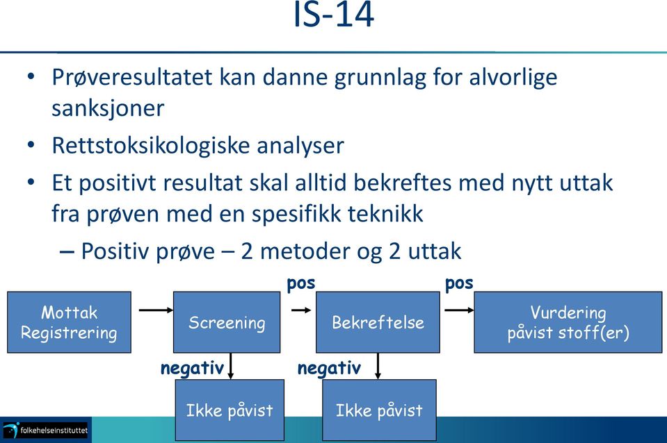 uttak fra prøven med en spesifikk teknikk Positiv prøve 2 metoder og 2 uttak pos pos