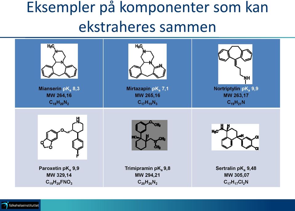 pk a 9,9 MW 263,17 C 19 H 21 N Paroxetin pk a 9,9 MW 329,14 C 19 H 20 FNO 3