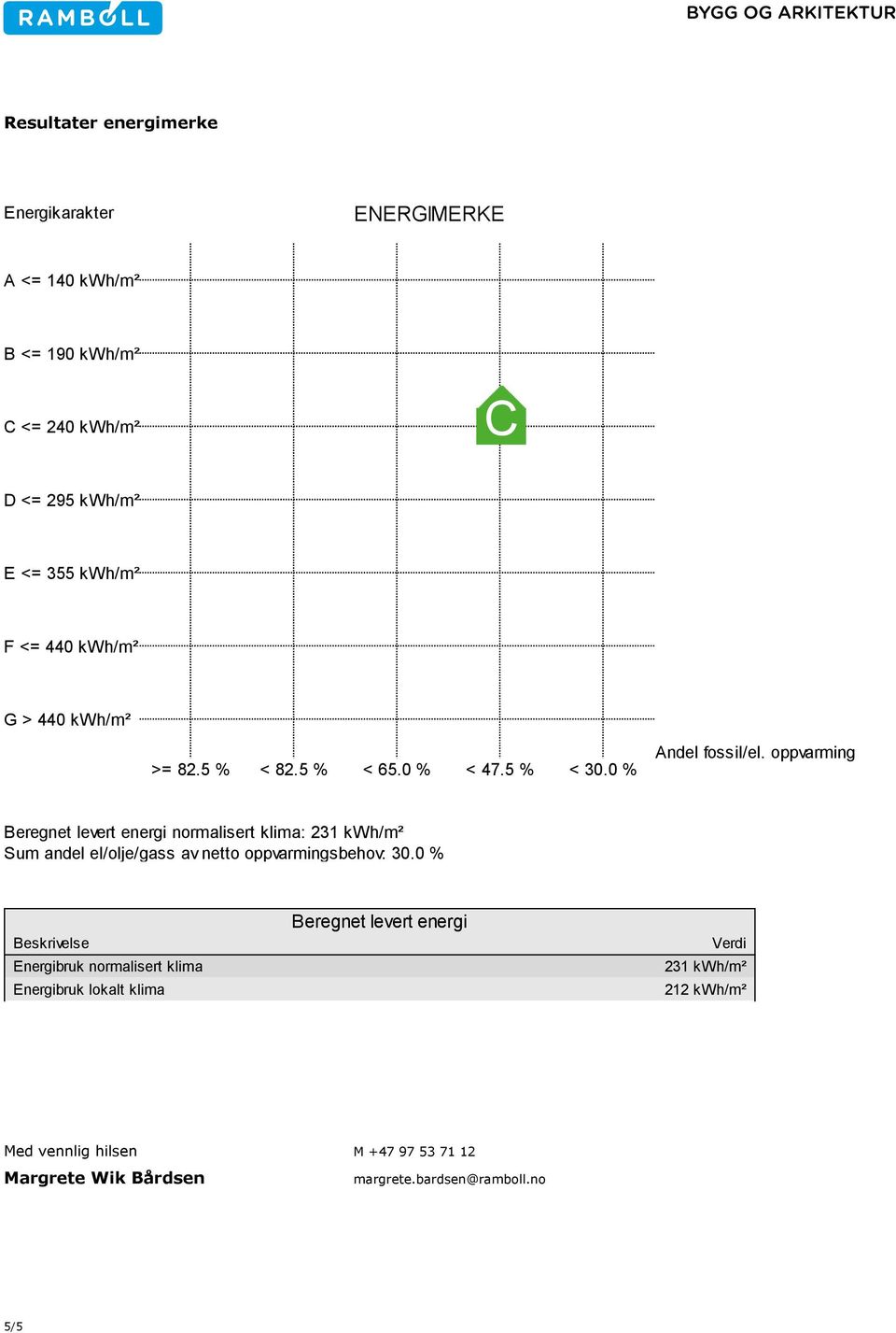 oppvarming Beregnet levert energi normalisert klima: 231 kwh/m² Sum andel el/olje/gass av netto oppvarmingsbehov: 30.