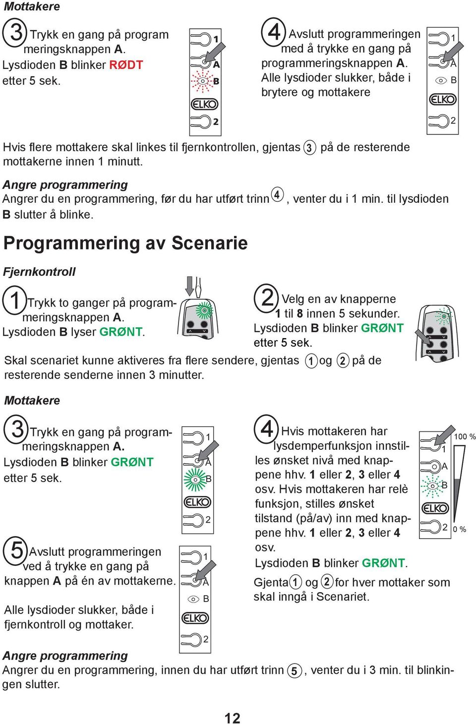 på de resterende ngre programmering ngrer du en programmering, før du har utført trinn 4 slutter å blinke. Programmering av Scenarie, venter du i min.