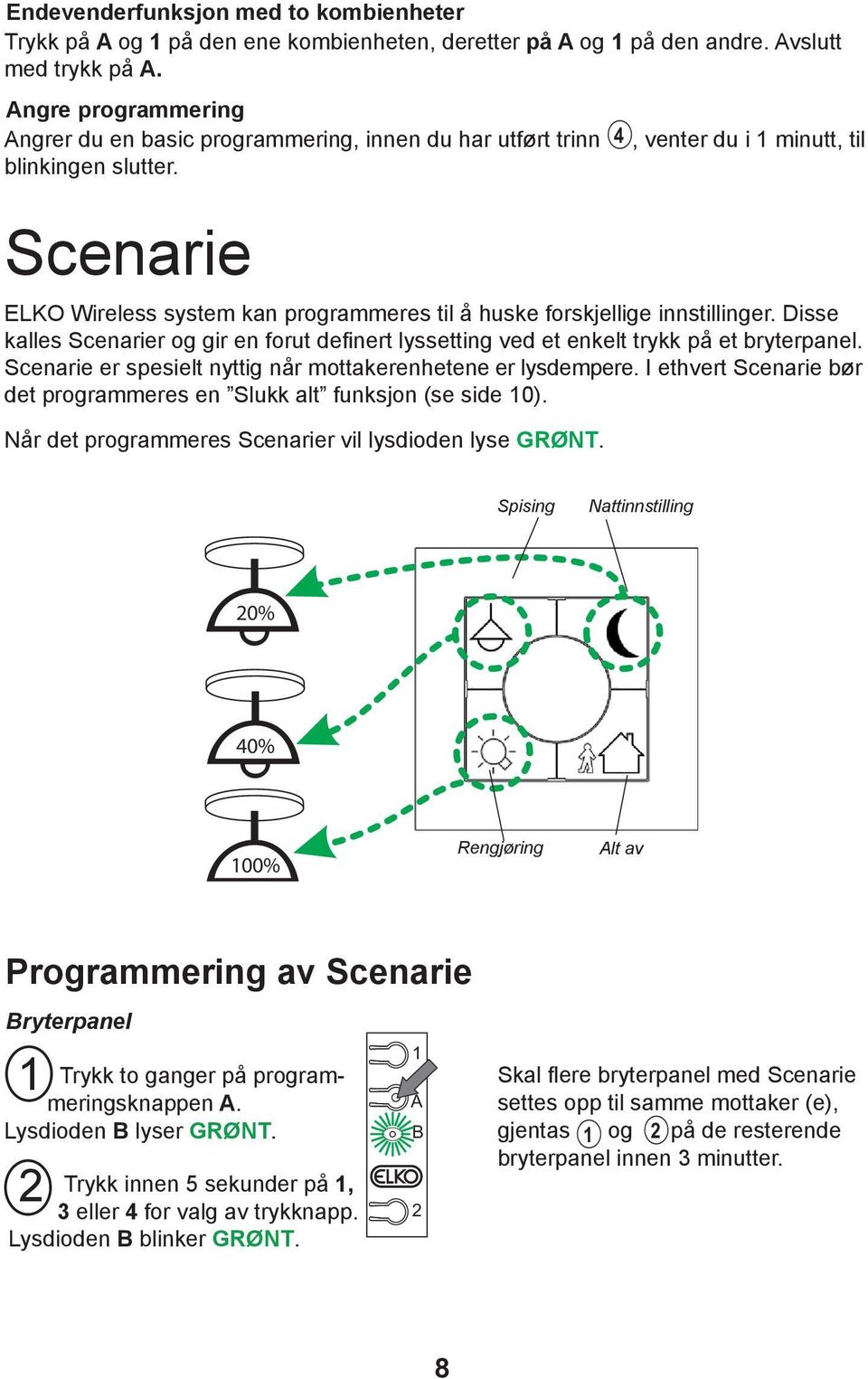 Scenarie 4, venter du i minutt, til ELKO Wireless system kan programmeres til å huske forskjellige innstillinger.