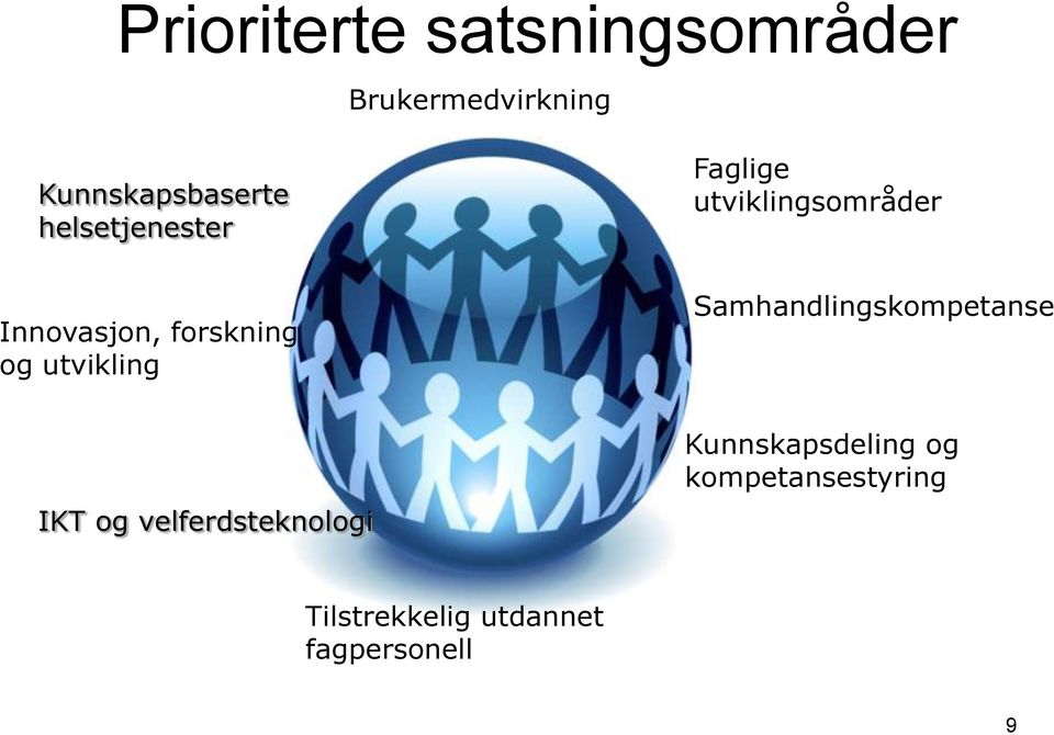 utvikling Samhandlingskompetanse IKT og velferdsteknologi