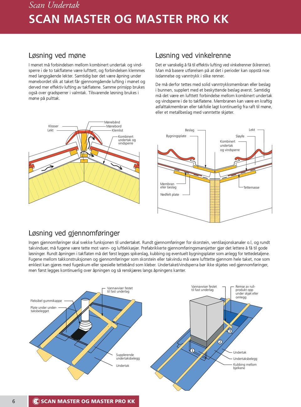 Tilsvarende løsning brukes i møne på pulttak. Løsning ved vinkelrenne Det er vanskelig å få til effektiv lufting ved vinkelrenner (kilrenner).