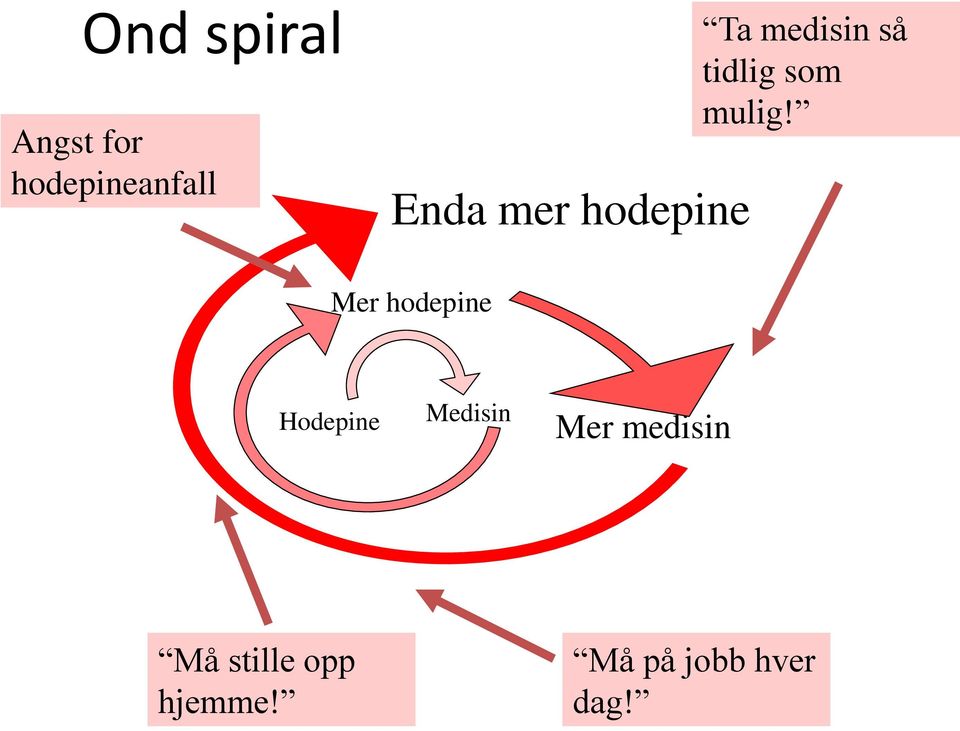 Mer hodepine Hodepine Medisin Mer medisin