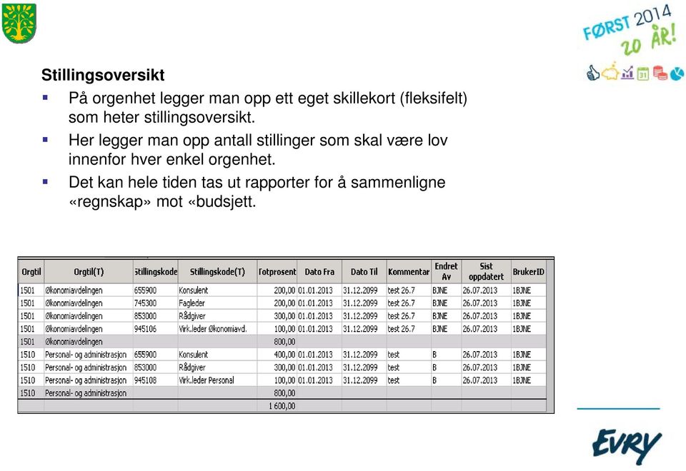 Her legger man opp antall stillinger som skal være lov innenfor