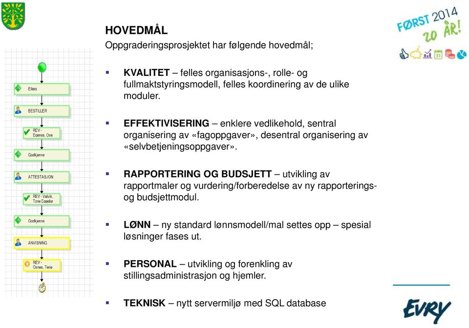 RAPPORTERING OG BUDSJETT utvikling av rapportmaler og vurdering/forberedelse av ny rapporteringsog budsjettmodul.