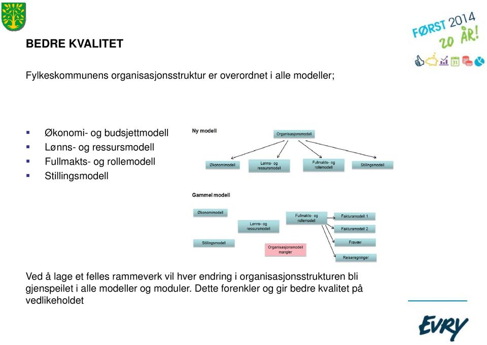 Stillingsmodell Ved å lage et felles rammeverk vil hver endring i