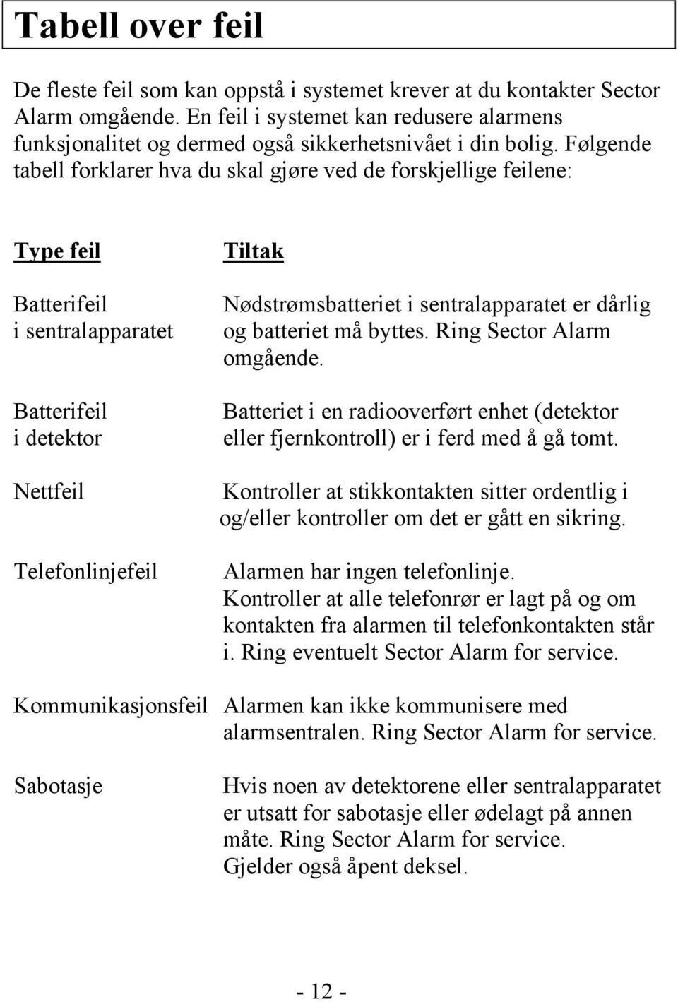 Følgende tabell forklarer hva du skal gjøre ved de forskjellige feilene: Type feil Batterifeil i sentralapparatet Batterifeil i detektor Nettfeil Telefonlinjefeil Tiltak Nødstrømsbatteriet i