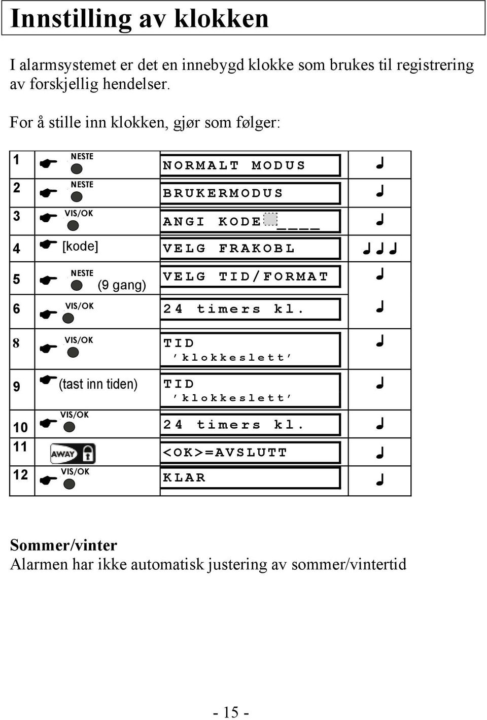 F R A K O B L NESTE 5 (9 gang) V E L G T I D / F O R M A T 6 8 2 4 t i m e r s k l.